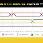 Evolución Busdesliga Fantasy CTV 2020