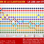 Liga Fantasy CTV 2020 Evolucion