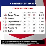 Premier league fantasy futbol - 19-20 - Comunidad tusa